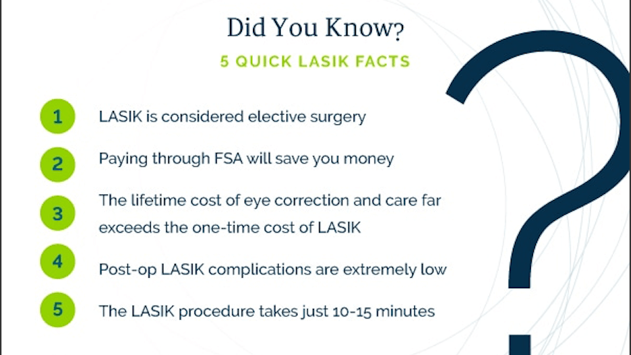 Can I use my FSA for LASIK? Mattioli Vision Professionals